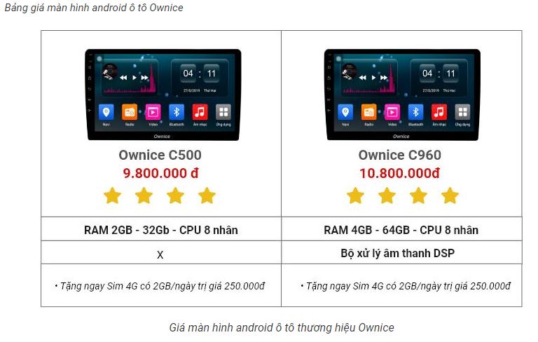 Giá màn hình android ô tô thương hiệu Ownice